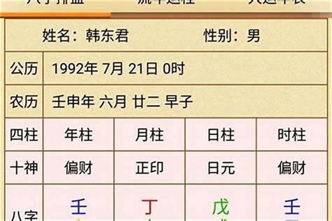 八字意義|八字命格是什麼？